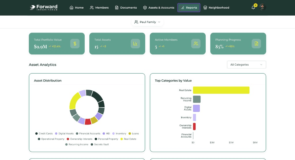 Reports and asset analytics with distribution charts in Family Asset Manager